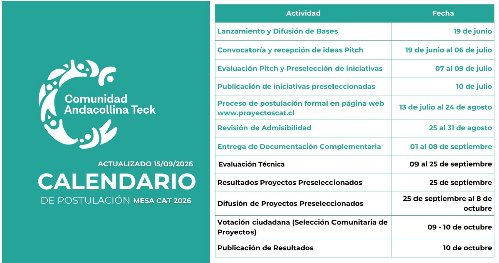 Calendario Proyectos CAT